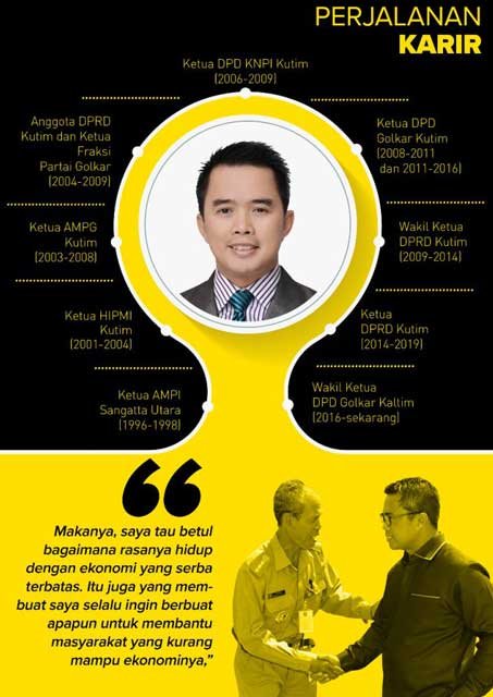 #Sang Petarung