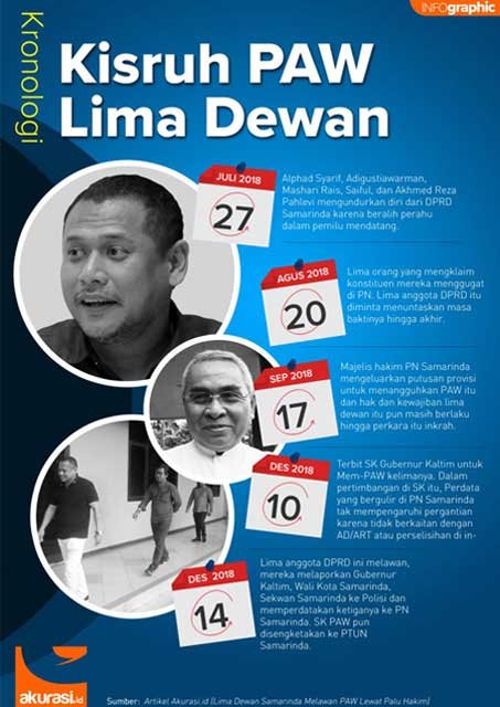 Lima Dewan Samarinda Melawan PAW Lewat Palu Hakim