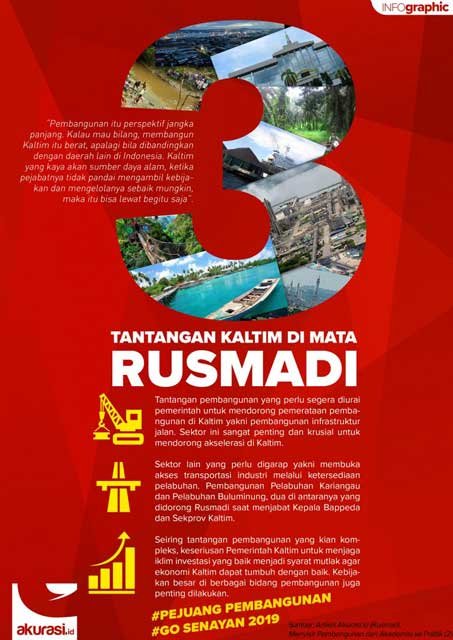Rusmadi, Menyisir Pembangunan dari Akademisi ke Politik