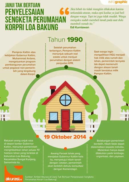 Janji Tak Bertuan Penyelesaian Sengketa Perumahan Korpri Loa Bakung
