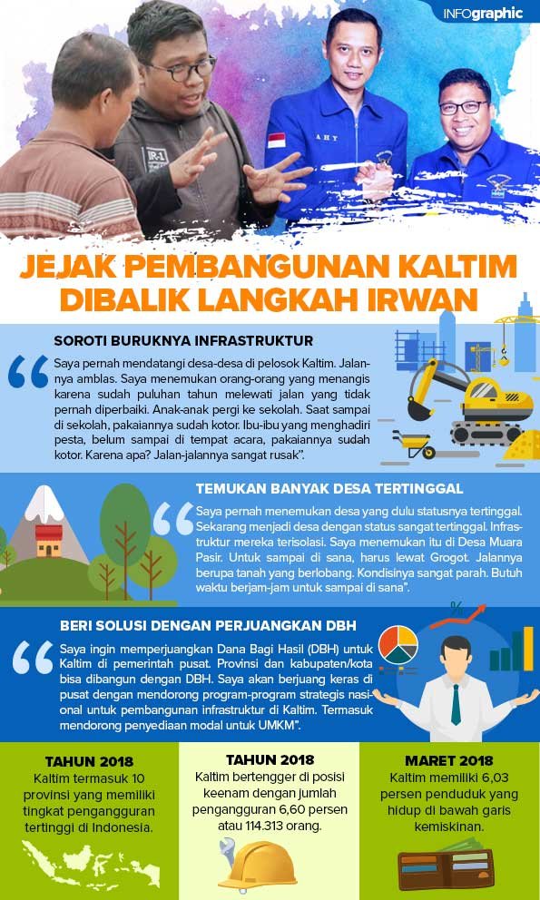 Perjuangan Irwan-Akurasi.id