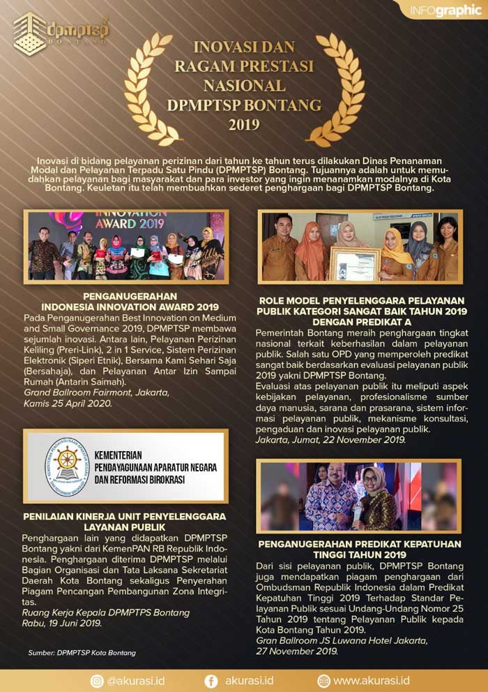 Inovasi Dan Ragam Prestasi Nasional Dinas DPMPTSP Bontang