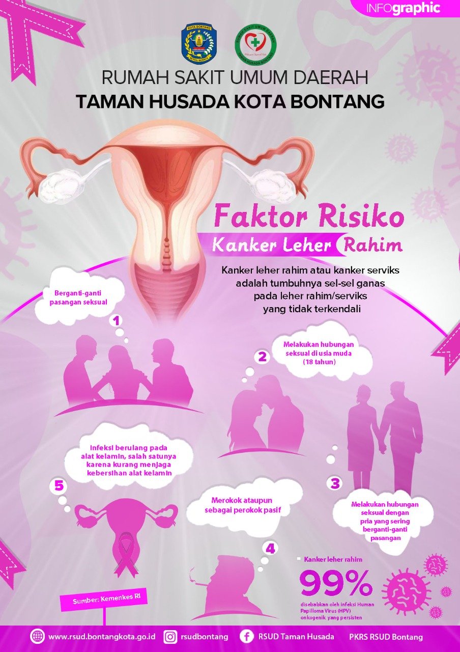 infografis faktor risiko kanker leher rahim rsud bontang
