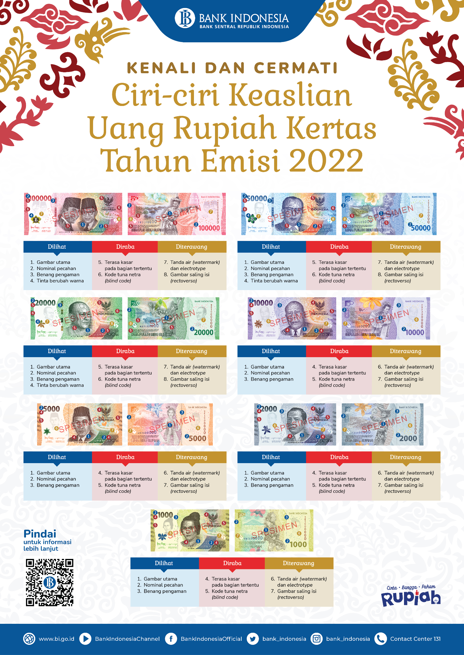 Bank Indonesia Luncurkan Uang Rupiah Kertas Emisi Tahun Tahun 2022