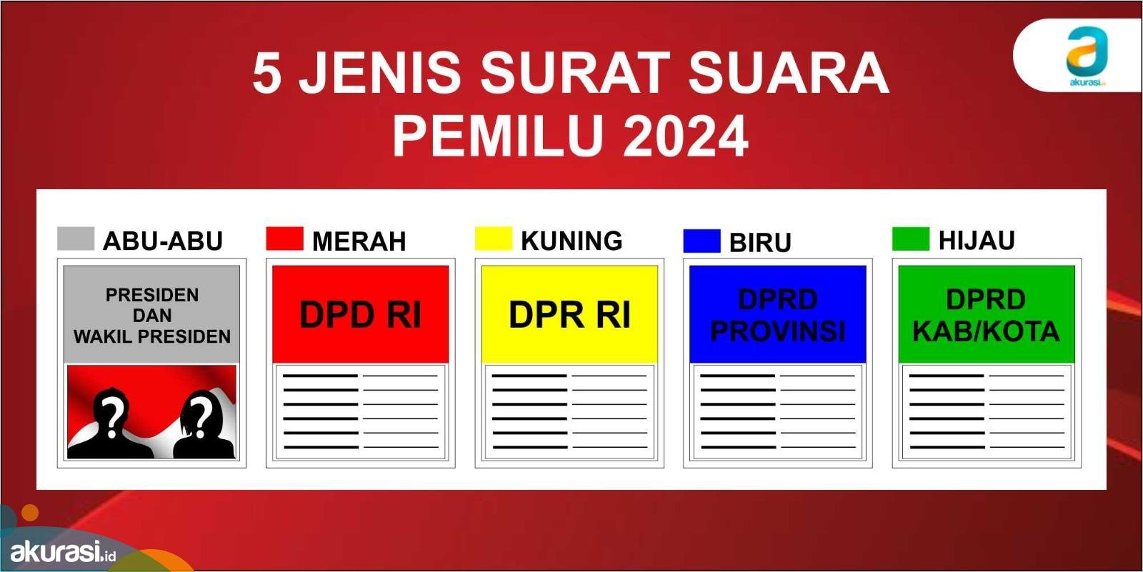 Yuk Kenali Lima Surat Suara Pemilu 2024, Masyarakat Wajib Tau